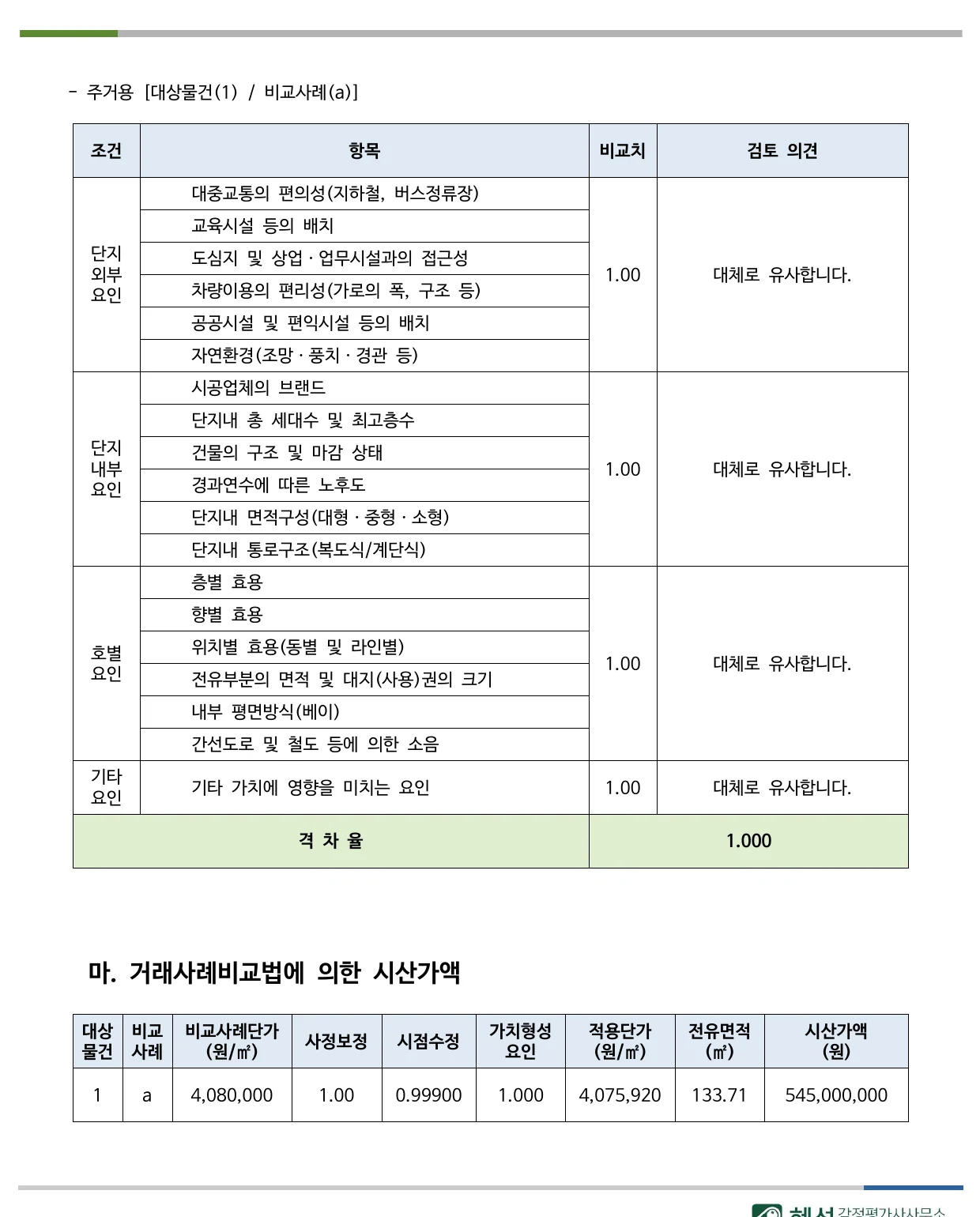 아파트 감정평가서에서 교통 학교 브랜드 층 향 등을 비교한 부분