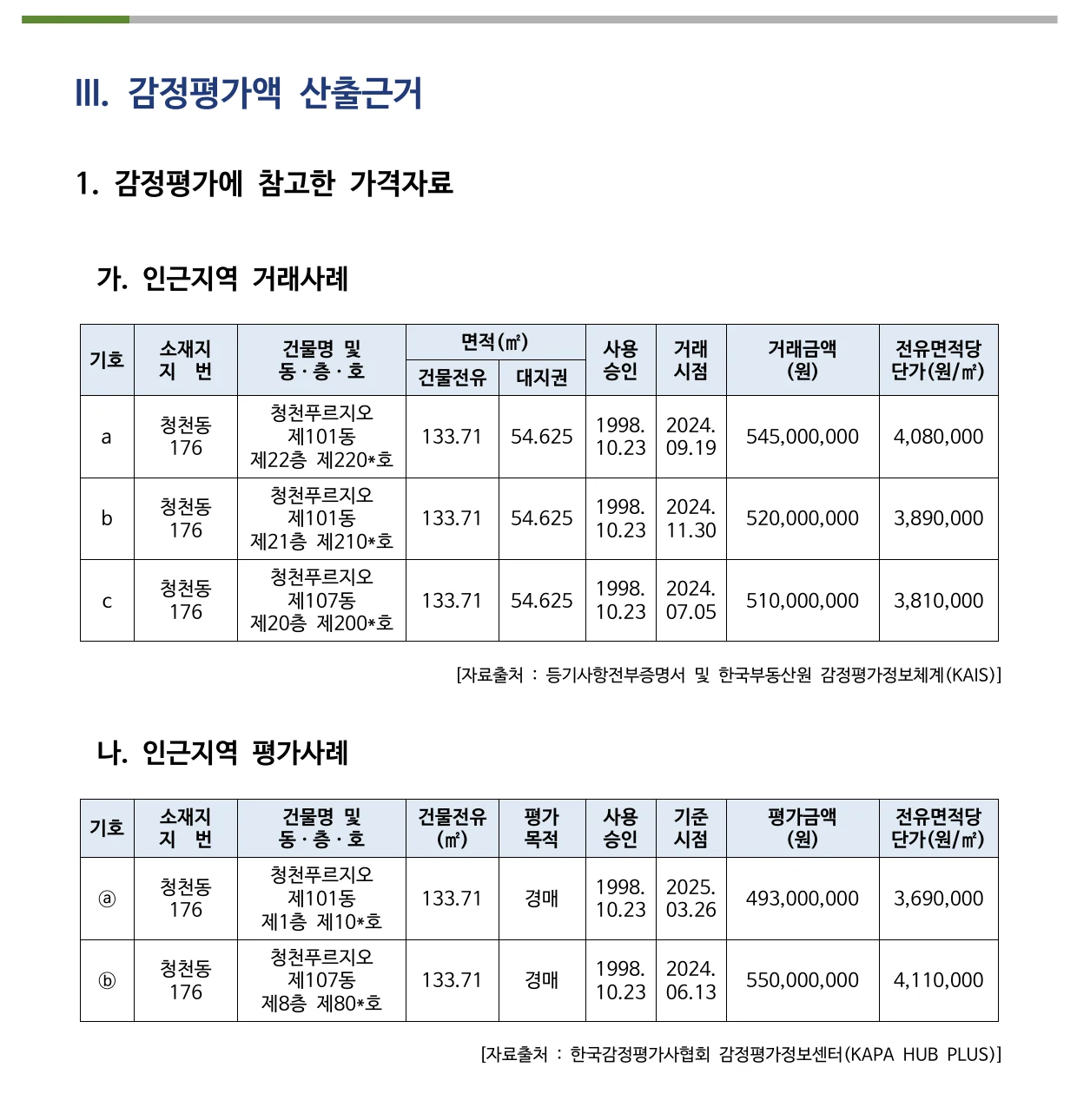 아파트 감정평가서에 적힌 같은 단지 거래가격과 비교 대상