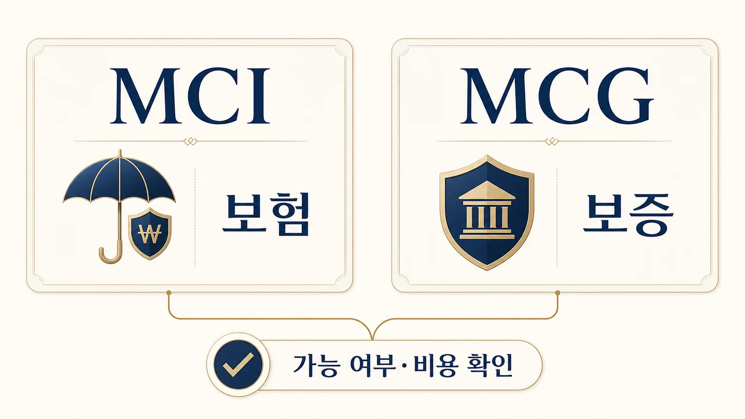 MCI와 MCG의 보험과 보증 구조, 신청 창구와 비용 확인 항목을 비교하는 그림