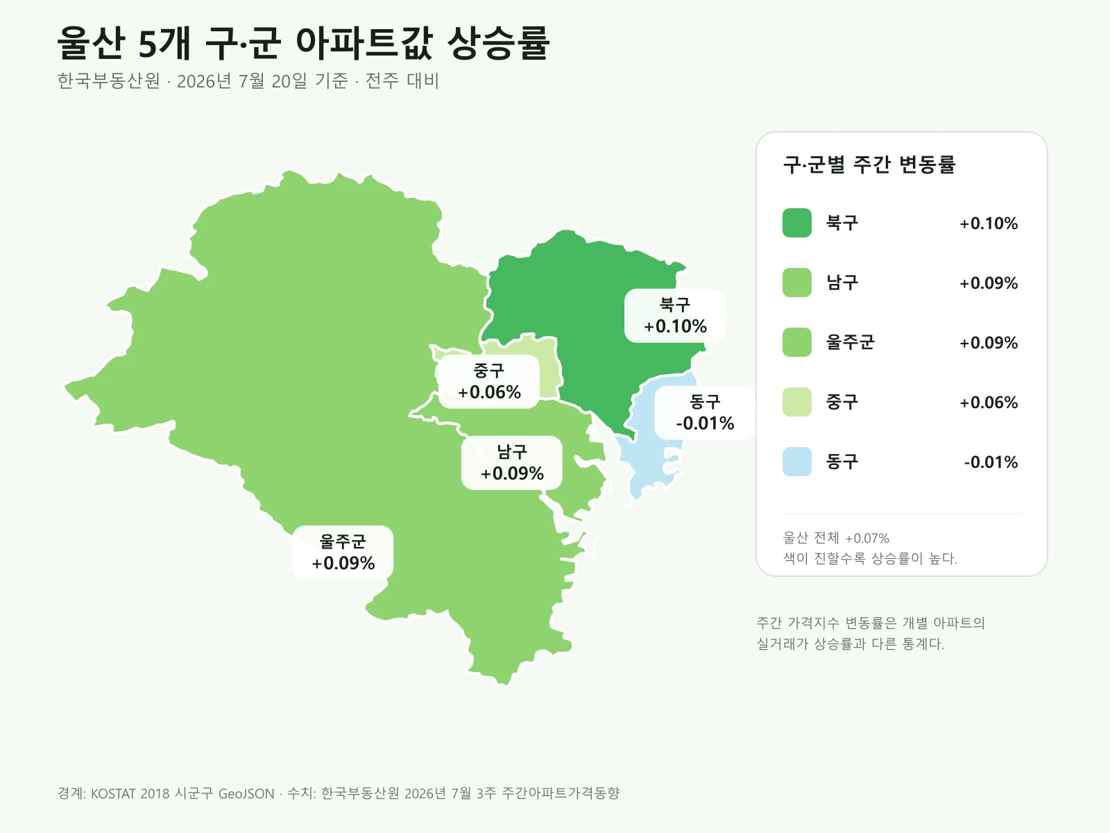 2026년 7월 20일 기준 울산 중구 남구 동구 북구 울주군 아파트 매매가격 주간 상승률 지도
